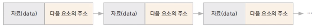 linkedList의 구조